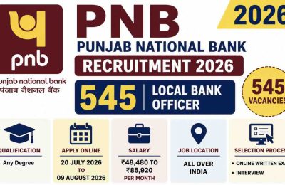 பஞ்சாப் நேஷனல் வங்கி (PNB) வேலைவாய்ப்பு 2026