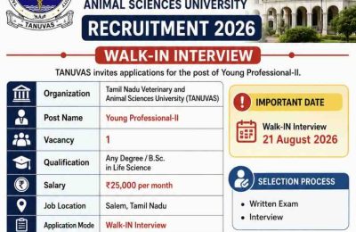 TANUVAS Recruitment 2026