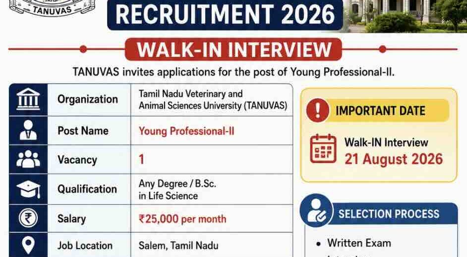 TANUVAS Recruitment 2026