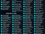 99 Hidden ChatGPT Commands
